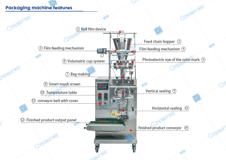 Machine features