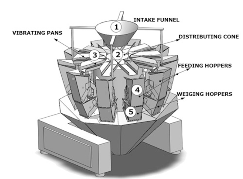 multi head weigher